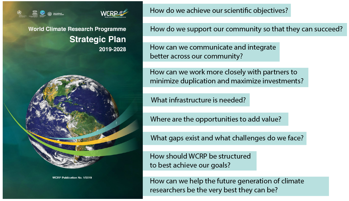 WCRP Strategic Plan