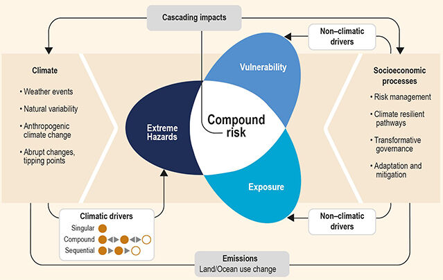IPCC SROCC CH 6 1