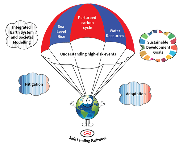 Safe Landing Climates