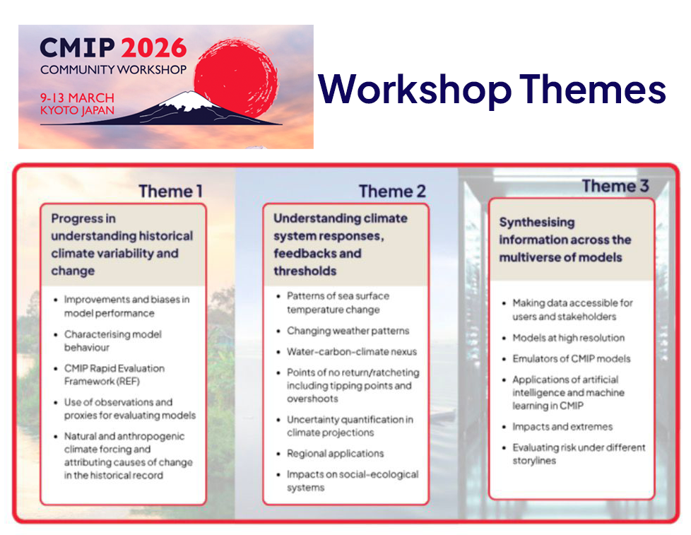 CMIP workshop 2026