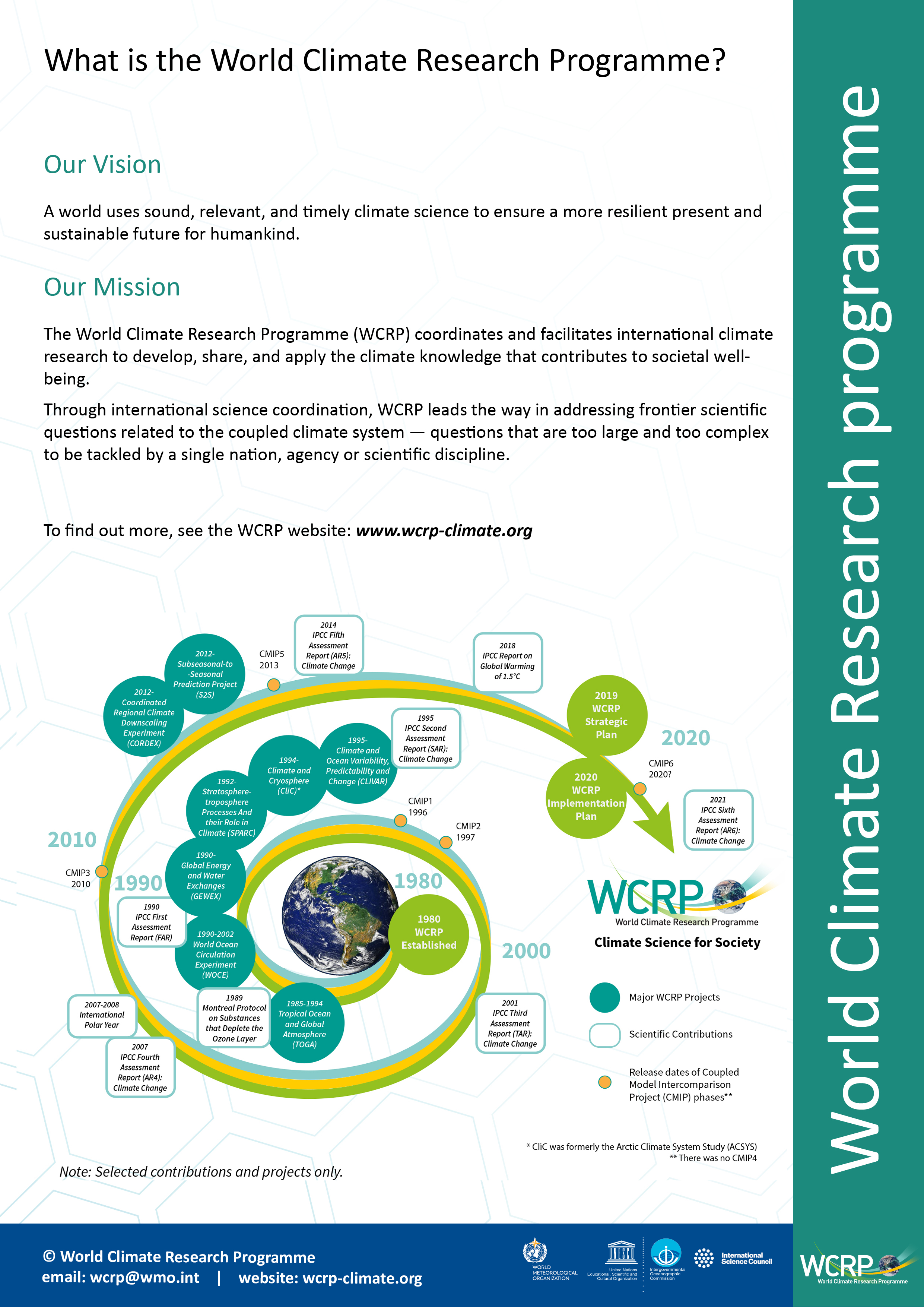 WCRP Overview